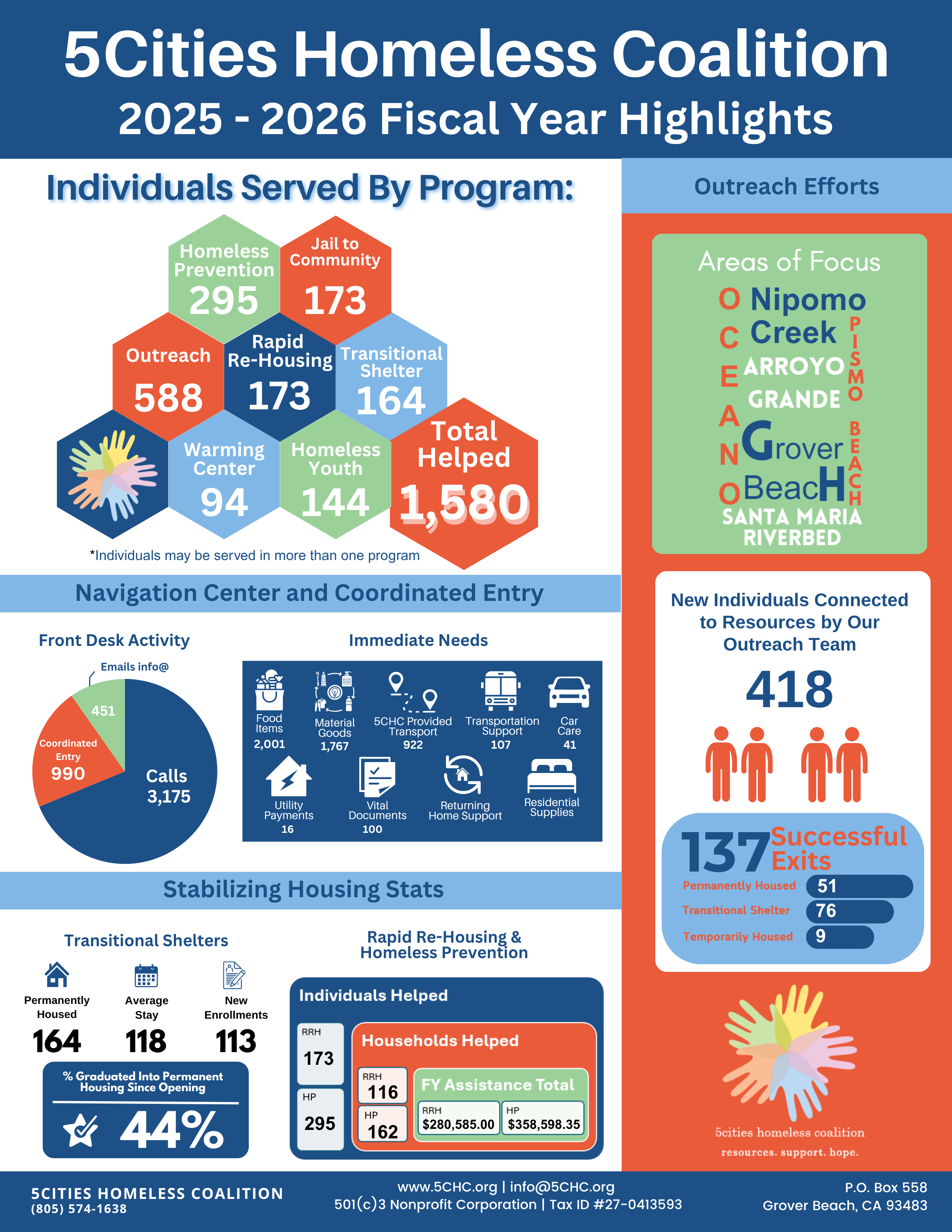 2025 - 2026 Fiscal Year Highlights