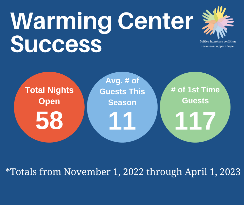 2022 - 2023 Warming Center Stats