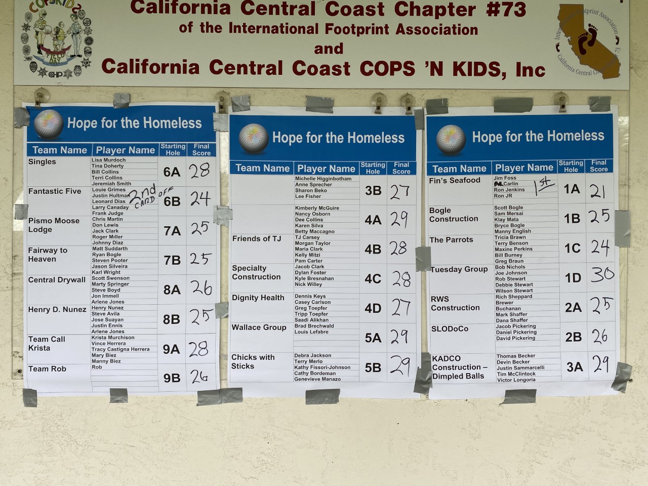 A score roster showing the winner and runners up of the golf tournament.